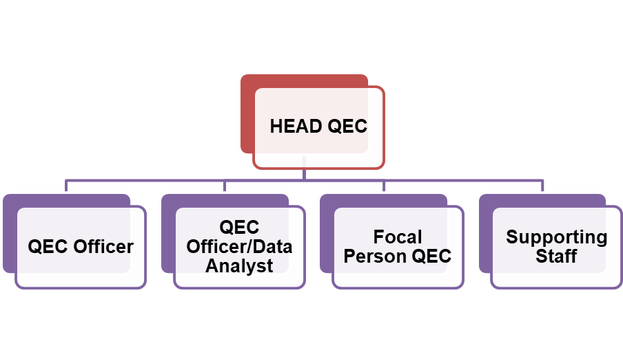qec